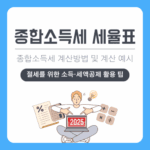 2025년 종합소득세 세율표 및 계산 방법, 절세 소득·세액공제 총정리